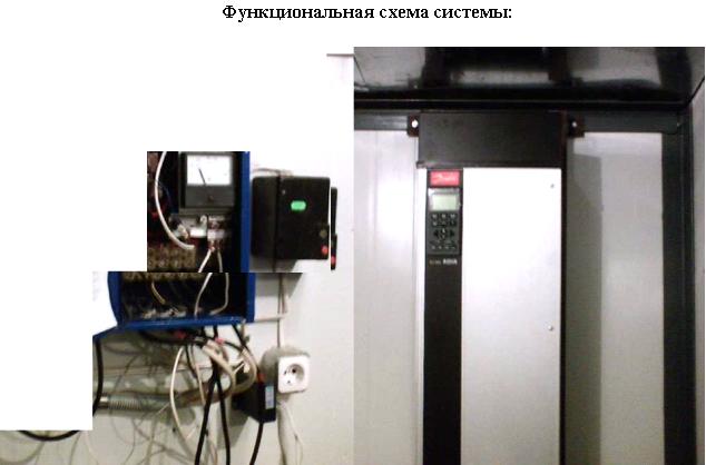 Преобразователи частоты Danfoss серии VLT8000 Aqua для управления погружным насосом артезианской скважины