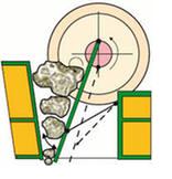 Модернизация щековой дробилки за счет установки преобразователей частоты Данфосс